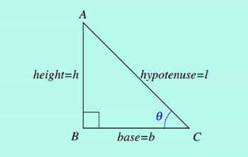 basic right triangle