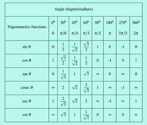 large trigonometry table