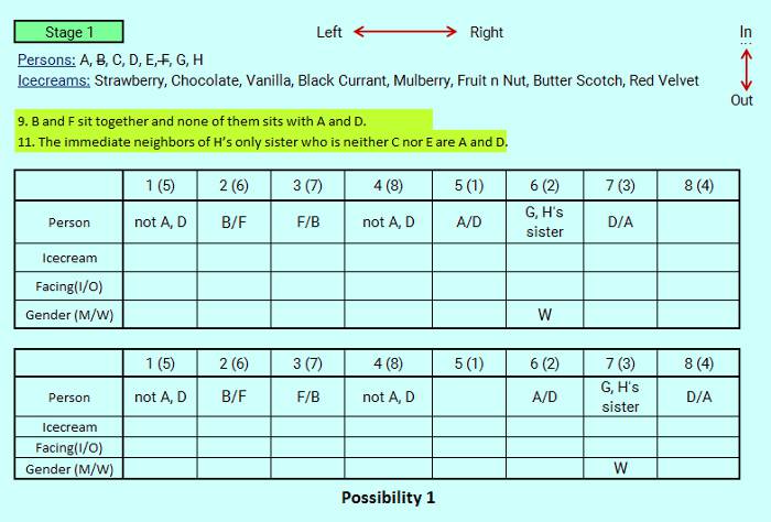 sbi po level circular seating hard reasoning puzzle 7 tutorial stage-1