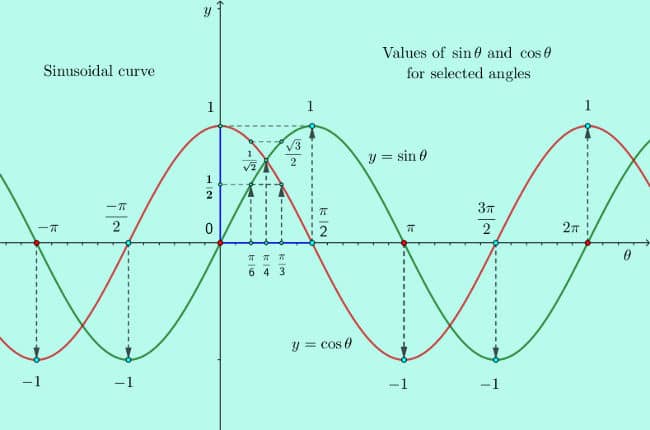 sine-cosine-curve.jpg
