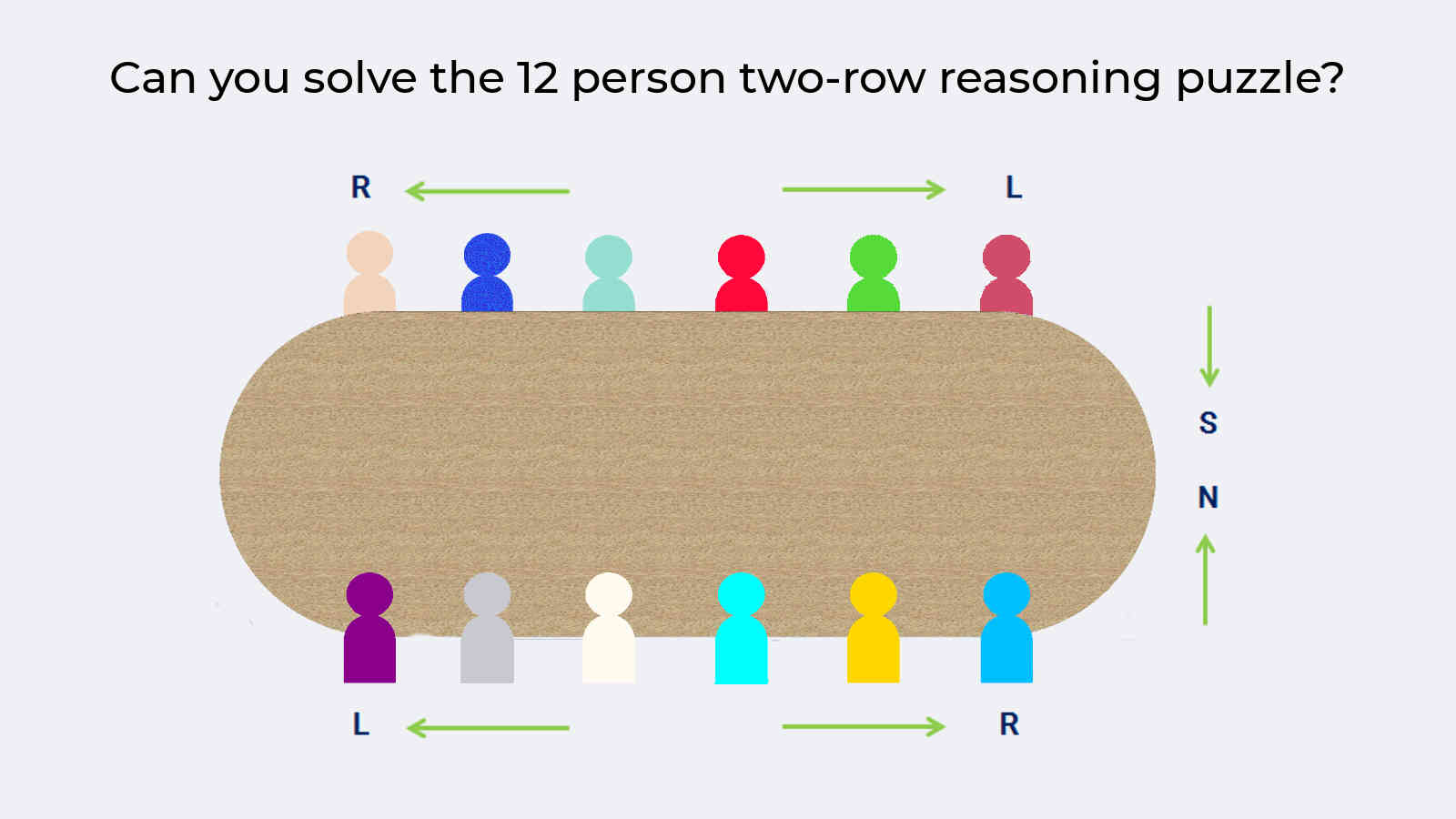 12 Person Two-row Seating Reasoning Puzzle (SBI PO): Quick Solve