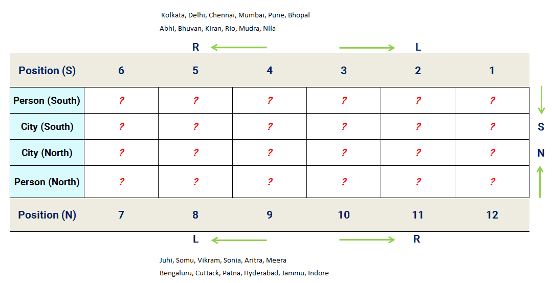 12-person-two-row-seating-reasoning-puzzle-assignment-table.png