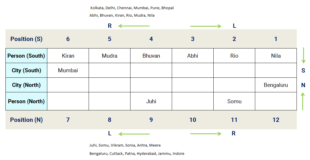 12-person-two-row-seating-reasoning-puzzle-stage-1-assignment.png