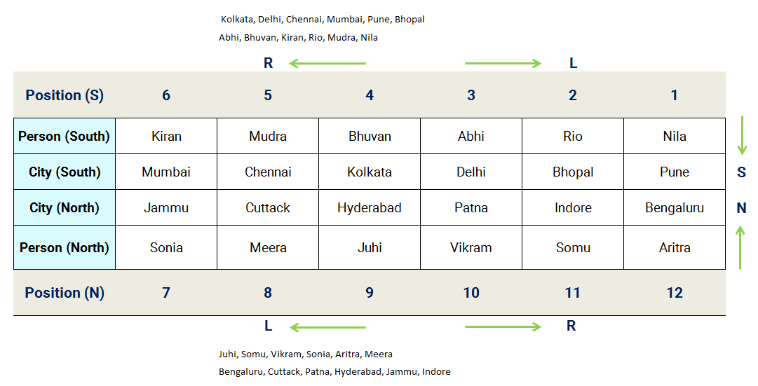 12-person-two-row-seating-reasoning-puzzle-stage-2-assignments-solution.png