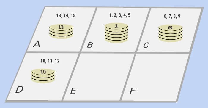 15 disc pile split into 4 piles