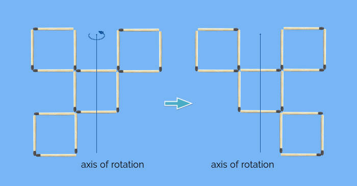 3 dimensional rotational uniqueness horizontal flipping