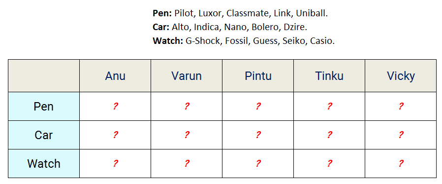 5 persons with pens cars watches reasoning puzzle assignment table at start