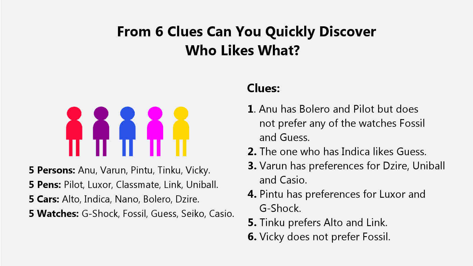 5 Persons With Pens, Cars and Watches Reasoning Puzzle