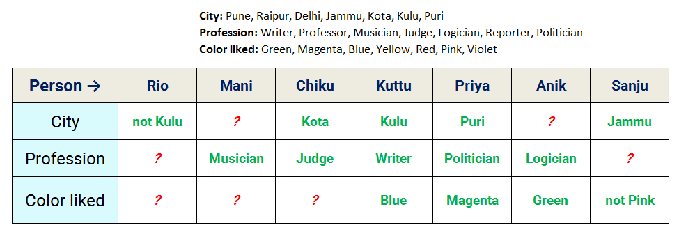 7 person three properties reasoning puzzle stage 3 vertical bonds