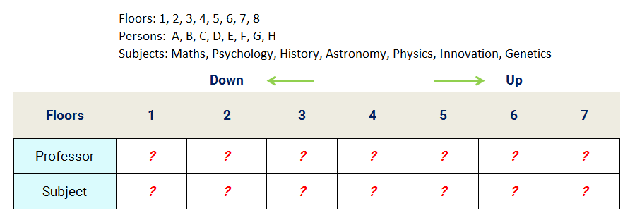 7 Professor 7 Subject Floor Stay Reasoning Puzzle Assignment Table width=