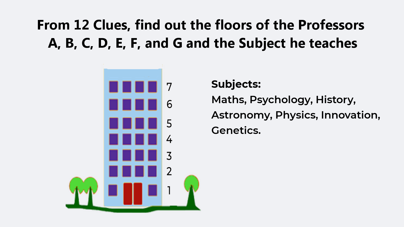 7 Professor 7 Subject Floor Stay Reasoning Puzzle (SBI PO)