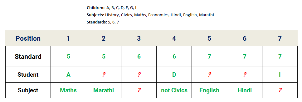 7 Students in School Reasoning puzzle Stage 2 assignment table