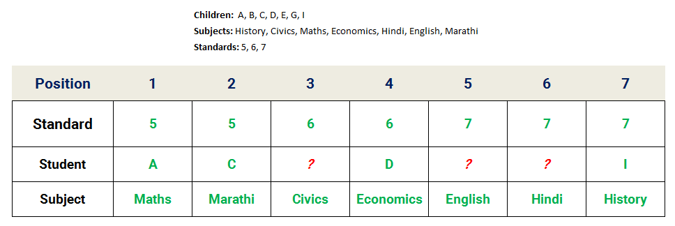 7 Students in School Reasoning Puzzle Stage 3 assignment table