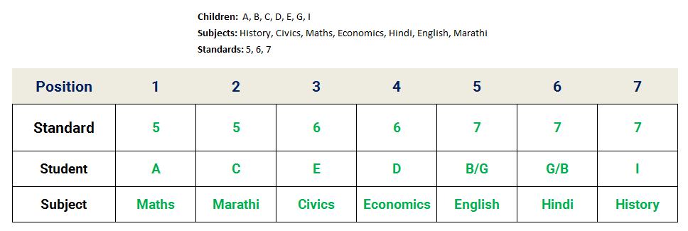 7 Students in School Reasoning puzzle Ultimate Stage 4 assignment table Solution