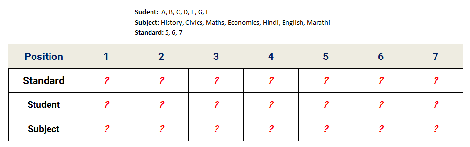7 Students in School Reasoning puzzle assignment table at the start