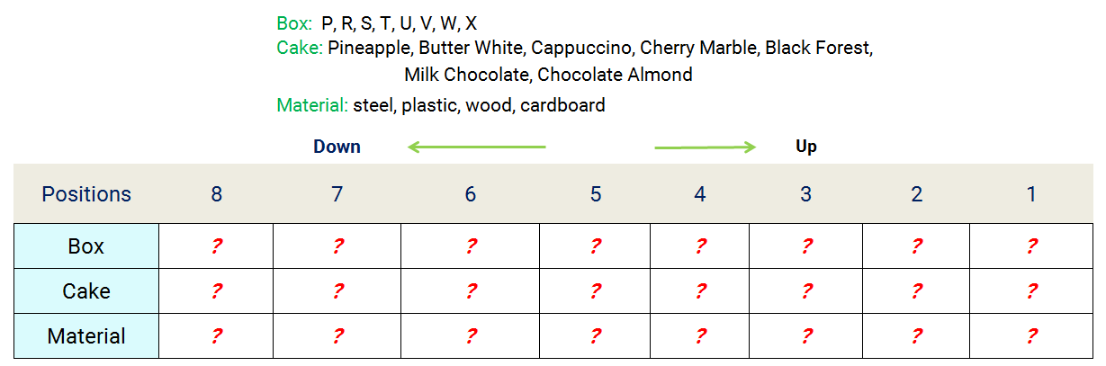 8 cake-box positioning reasoning puzzle assignment table