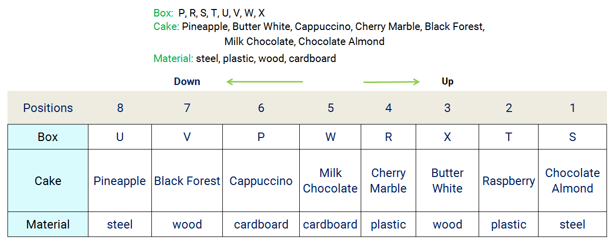 8 cake-box positioning reasoning puzzle completed assignments