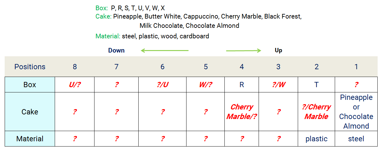 8 cake-box positioning reasoning puzzle stage 1 assignment table