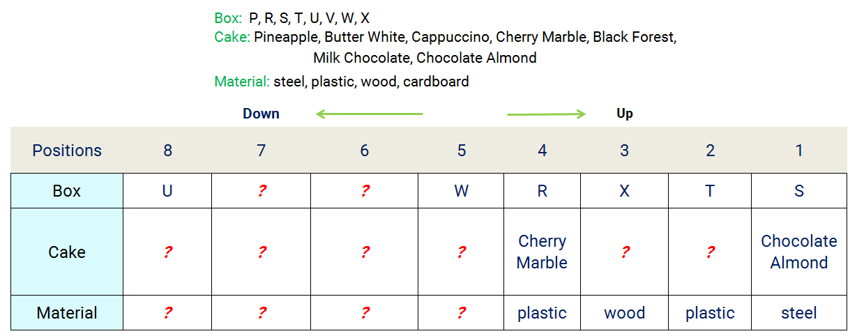 8 cake-box positioning reasoning puzzle stage 2 assignment table