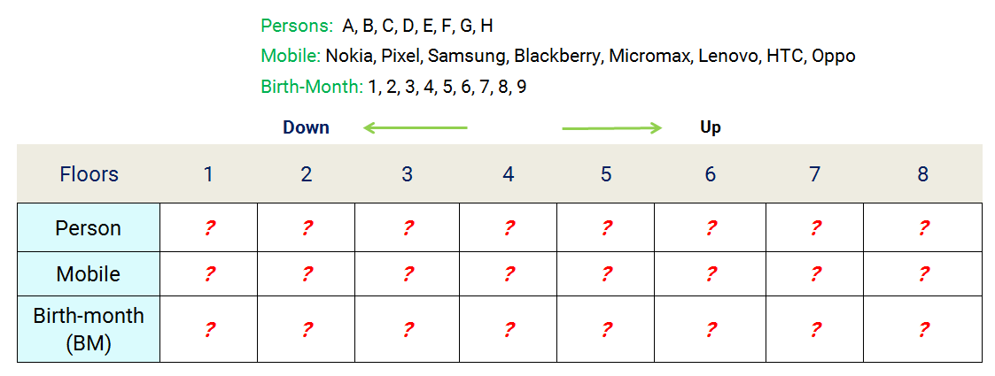 8 floors 3 properties hard reasoning puzzle assignment table at start