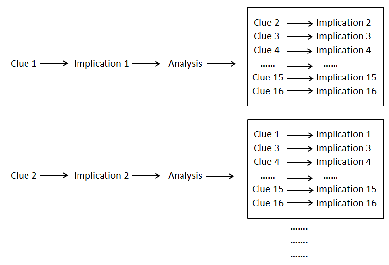 8 floors 3 properties hard reasoning puzzle conventional clue analysis