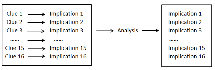 8 floors 3 properties-hard reasoning puzzle simple clue analysis strategy