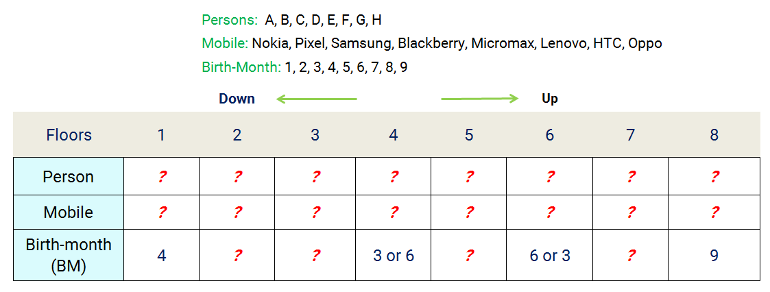8 floors 3 properties hard reasoning puzzle stage 1 assignment table