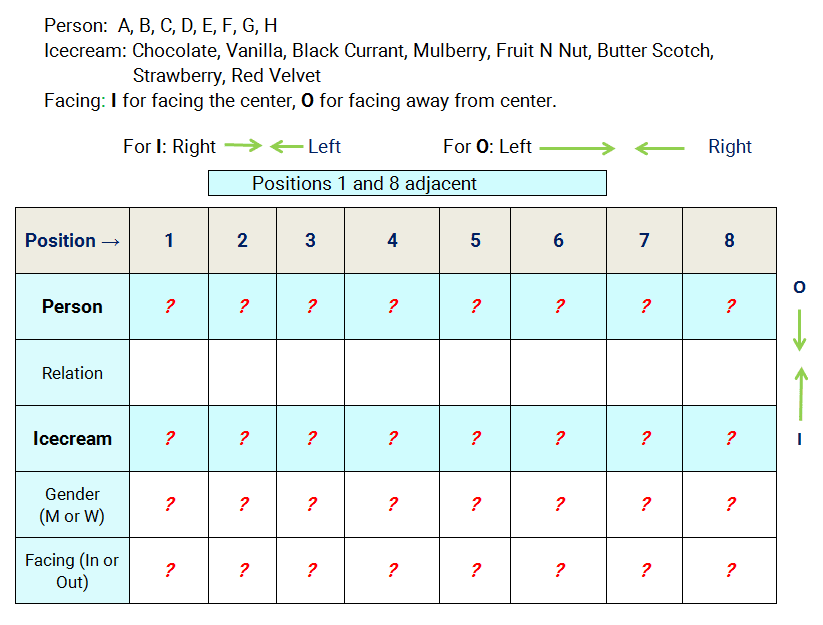 8 Person 8 Preference Circular Seating Reasoning Puzzle assignment table