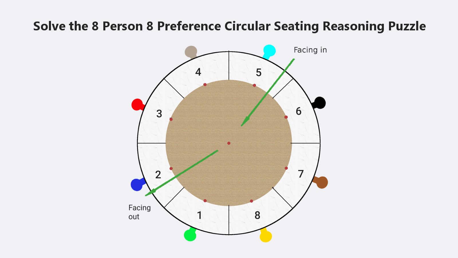 8 Person 8 Preference Circular Seating Reasoning Puzzle