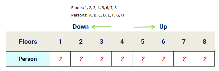 8 person floor stay reasoning puzzle assignment table at the start
