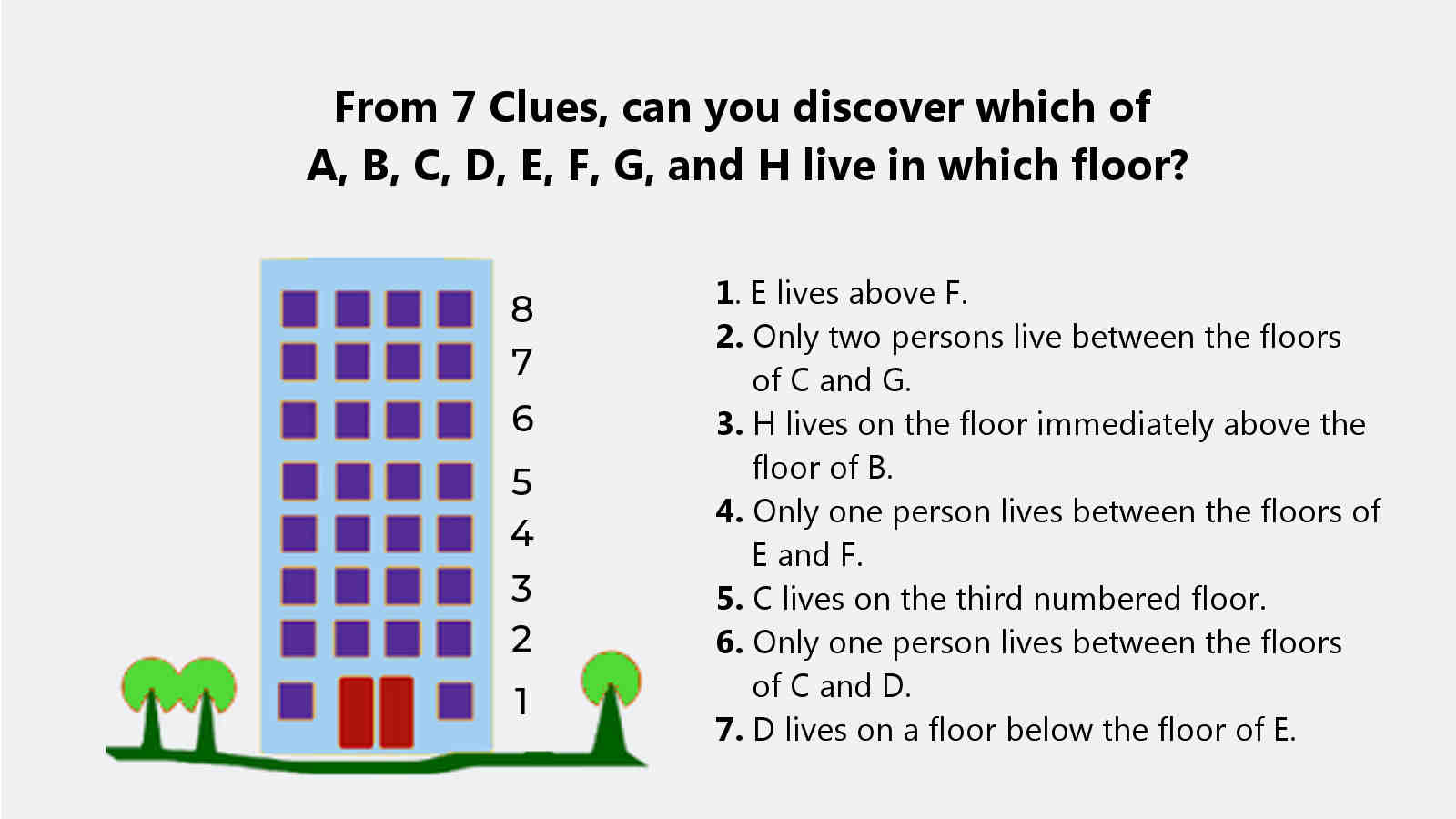 8 Person Floor Stay Reasoning Puzzle (SBI PO): Simple Solution