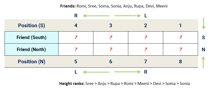8 person two facing rows reasoning puzzle assignment table at start