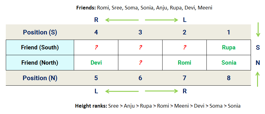 8 person two facing rows reasoning puzzle stage 1 assignment table