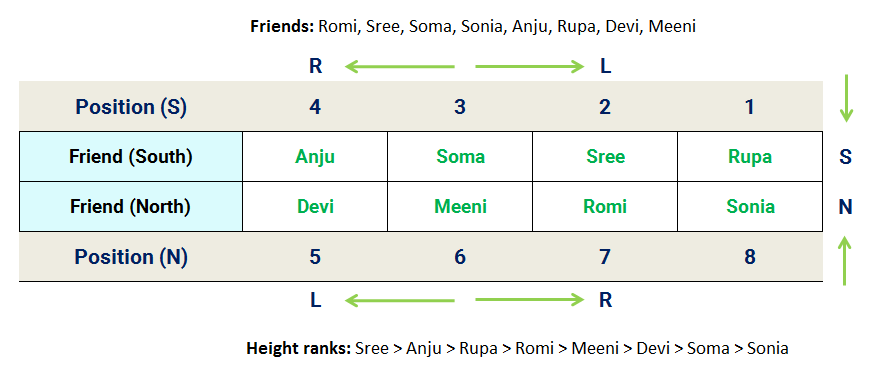 8 person two facing rows reasoning puzzle ultimate assignments