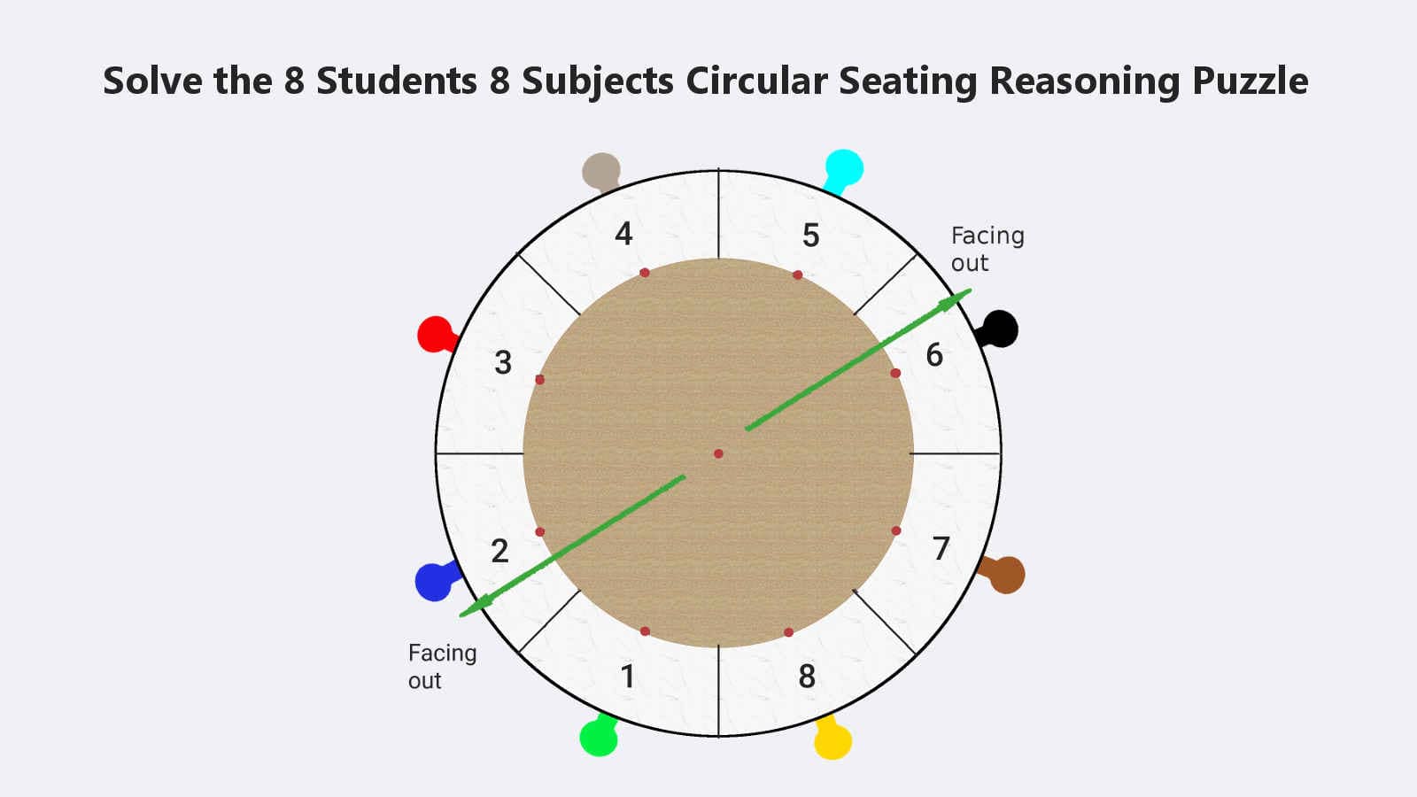 8 Students 8 Subjects Circular Seating Reasoning Puzzle