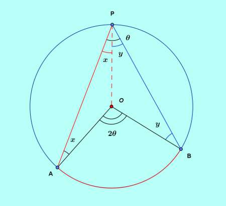 Basic and rich geometry concepts part 4-1 proof arc angle subtending