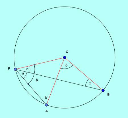 Basic and rich geometry concepts part 4-3 proof arc angle subtending