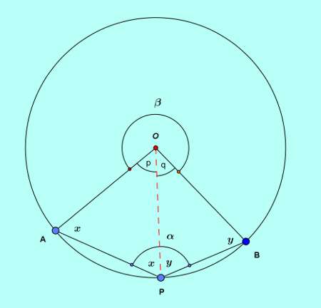 Basic and rich geometry concepts part 4-4 proof arc angle subtending