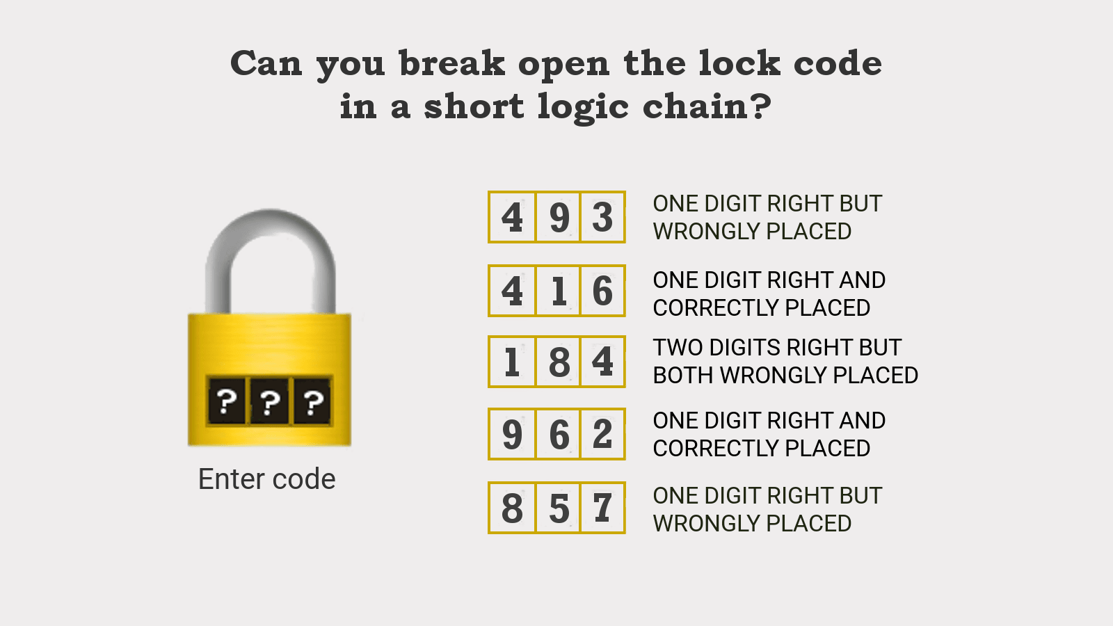 Can You Break Open the Number Lock Code 493 in a Logic Chain?