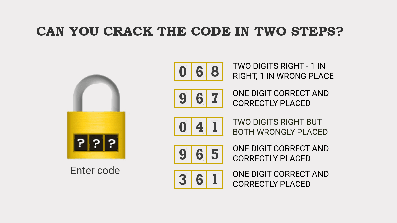 Crack the Number Lock Puzzle 068 in Two Steps