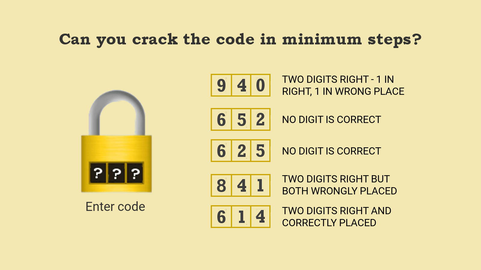Solve Number Lock Puzzle 940 in Minimum Steps