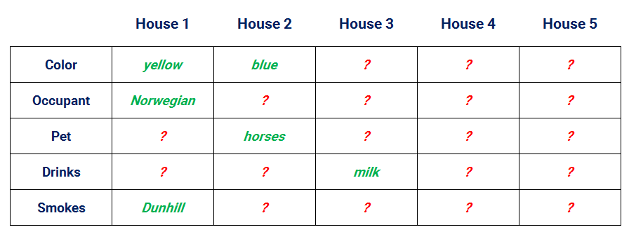 Einstein's puzzle who owns the fish stage 2 assignments