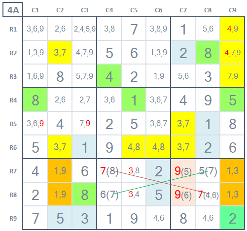 Expert level Sudoku very hard game 5 stage 4A - X wing diagonal test result