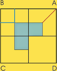 Four square problem 2nd solution