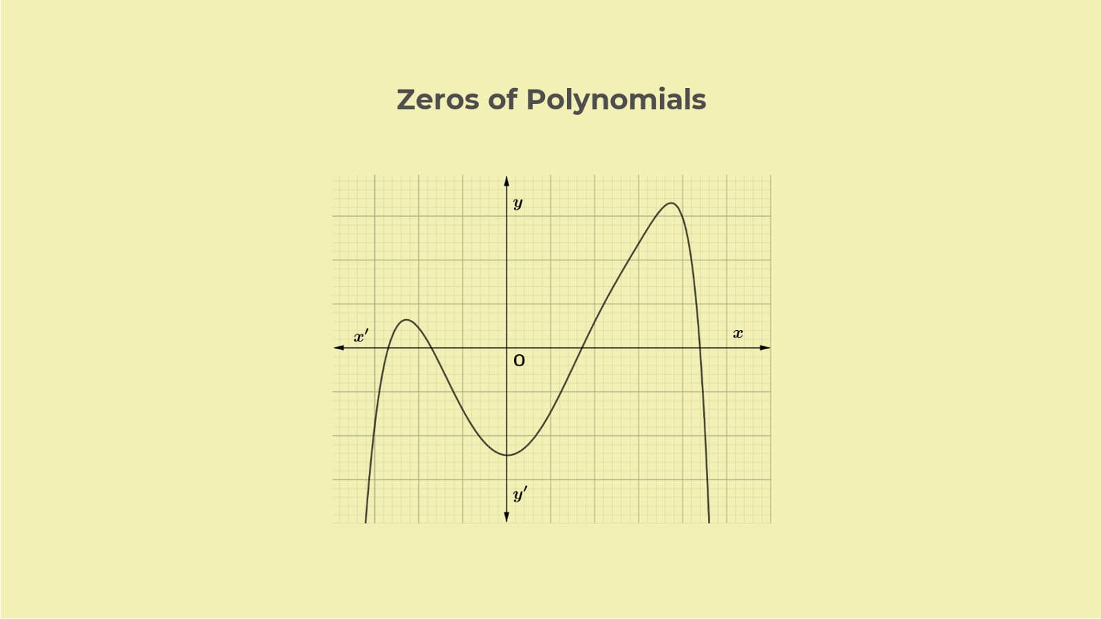Geometrical Meaning of the Zeros of a Polynomial Class 10 NCERT solutions Ex 2.1