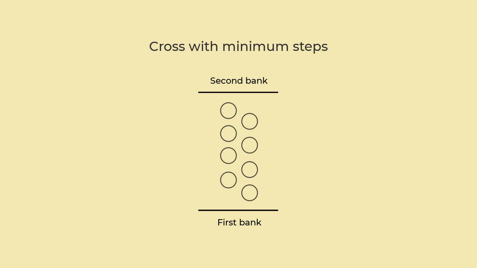 Stepping Stone Stream Crossing Riddle