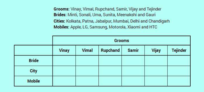 SBI PO level difficult reasoning puzzle solved in a few confident steps 2-1
