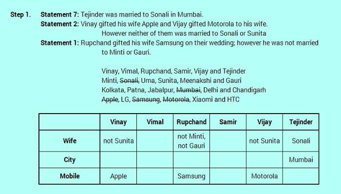 SBI PO level difficult reasoning puzzle solved in a few confident steps 2-2