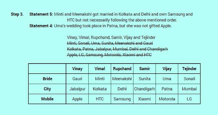 SBI PO level difficult reasoning puzzle solved in a few confident steps 2-4