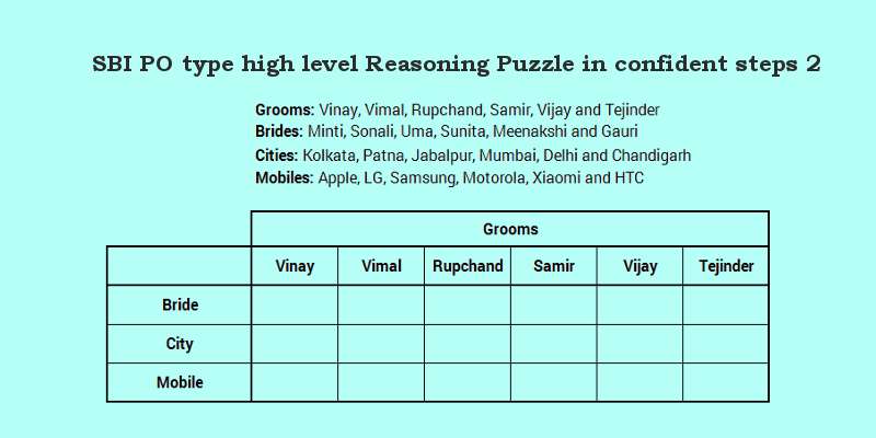 SBI PO level reasoning puzzle 2 Step by Step Solution